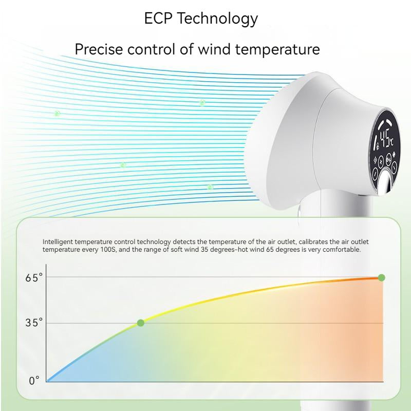 PetCareBlow-Intelligent Pet Hair Dryer and Comb